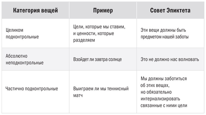 Иллюстрация к книге — Радость жизни. Философия стоицизма для XXI века [i_002.jpg]