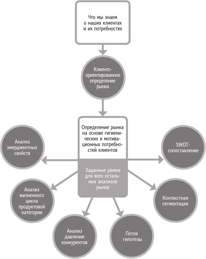 Иллюстрация к книге — Бренд-терапия. 15 методов для создания стратегии бренда в индустрии фармацевтики и медицинских технологий [i_003.jpg]