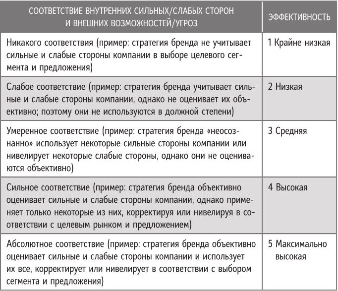 Иллюстрация к книге — Бренд-терапия. 15 методов для создания стратегии бренда в индустрии фармацевтики и медицинских технологий [i_010.jpg]