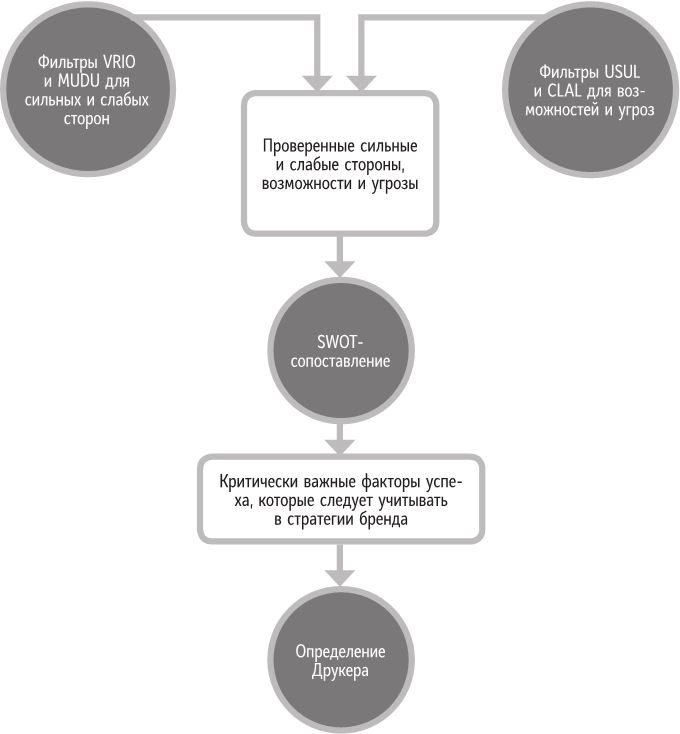 Иллюстрация к книге — Бренд-терапия. 15 методов для создания стратегии бренда в индустрии фармацевтики и медицинских технологий [i_013.jpg]