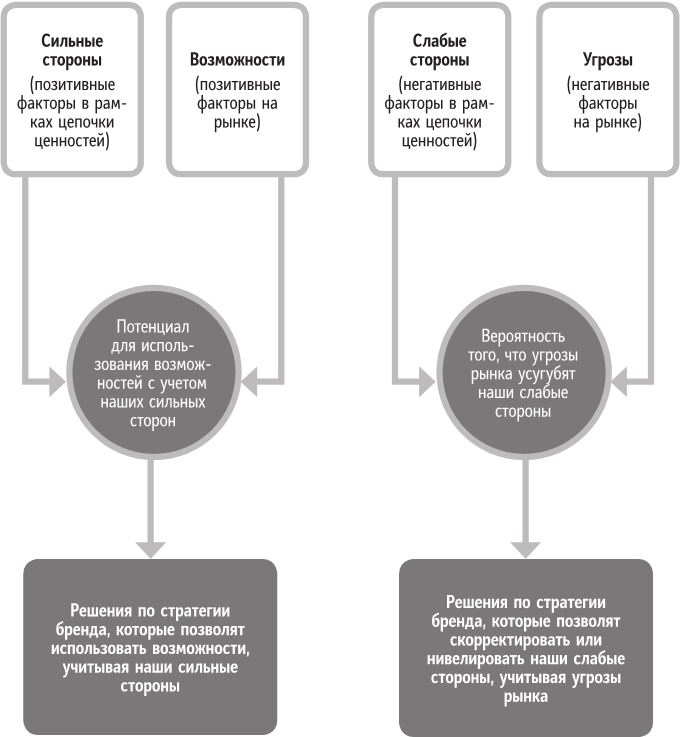 Иллюстрация к книге — Бренд-терапия. 15 методов для создания стратегии бренда в индустрии фармацевтики и медицинских технологий [i_014.jpg]