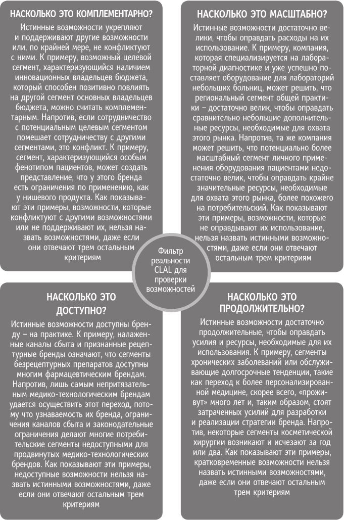 Иллюстрация к книге — Бренд-терапия. 15 методов для создания стратегии бренда в индустрии фармацевтики и медицинских технологий [i_024.jpg]