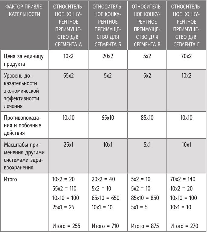 Иллюстрация к книге — Бренд-терапия. 15 методов для создания стратегии бренда в индустрии фармацевтики и медицинских технологий [i_032.jpg]