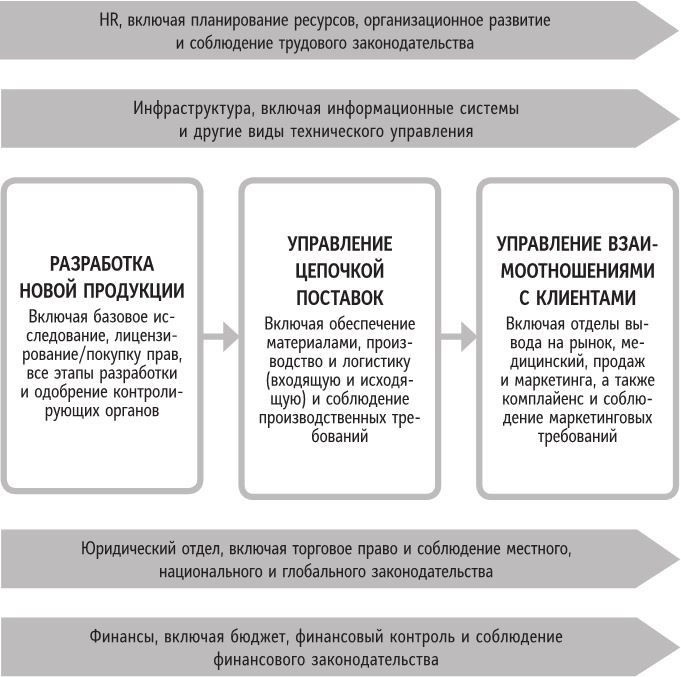 Иллюстрация к книге — Бренд-терапия. 15 методов для создания стратегии бренда в индустрии фармацевтики и медицинских технологий [i_037.jpg]