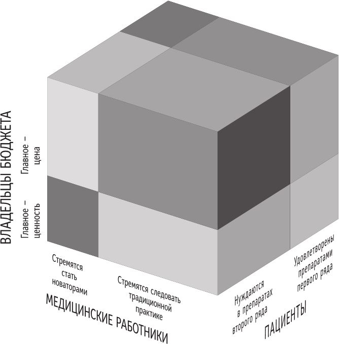 Иллюстрация к книге — Бренд-терапия. 15 методов для создания стратегии бренда в индустрии фармацевтики и медицинских технологий [i_051.jpg]