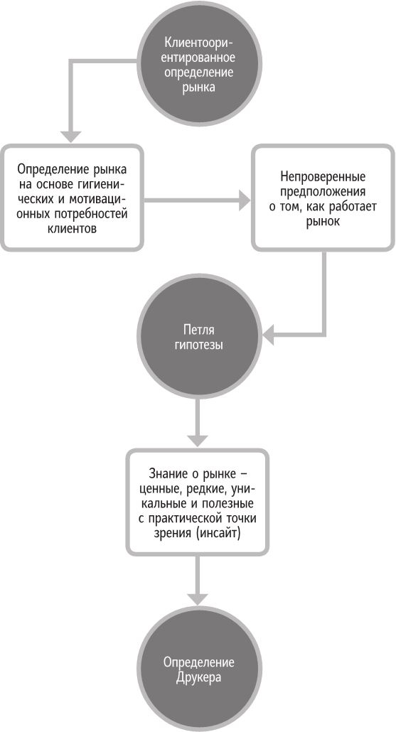 Иллюстрация к книге — Бренд-терапия. 15 методов для создания стратегии бренда в индустрии фармацевтики и медицинских технологий [i_070.jpg]