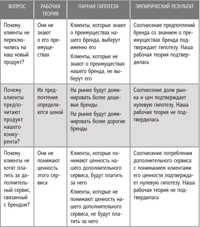 Иллюстрация к книге — Бренд-терапия. 15 методов для создания стратегии бренда в индустрии фармацевтики и медицинских технологий [i_075.jpg]