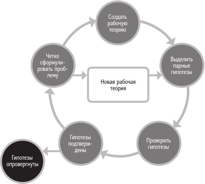 Иллюстрация к книге — Бренд-терапия. 15 методов для создания стратегии бренда в индустрии фармацевтики и медицинских технологий [i_076.jpg]