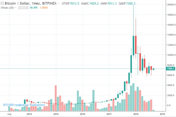 Иллюстрация к книге — Криптовалюта. Учебное пособие по работе с цифровыми активами [image114_5cdcfd194934f90006b4afb9_jpg.jpg]