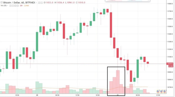 Иллюстрация к книге — Криптовалюта. Учебное пособие по работе с цифровыми активами [image118_5cdcfd984934f90006b4afe3_jpg.jpg]