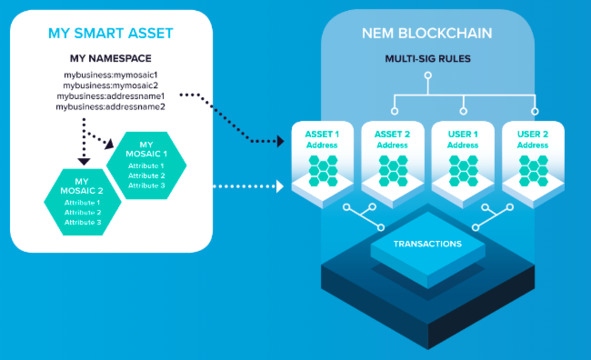 Иллюстрация к книге — Криптовалюта. Учебное пособие по работе с цифровыми активами [image74_5cdc44e64934f90006b48bb7_jpg.jpg]