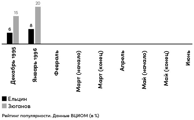 Иллюстрация к книге — Все свободны. История о том, как в 1996 году в России закончились выборы [i_010.jpg]