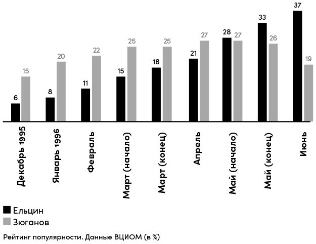 Иллюстрация к книге — Все свободны. История о том, как в 1996 году в России закончились выборы [i_052.jpg]