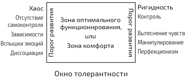 Иллюстрация к книге — Вести от обезьяны. О медитации и о том, что хочет донести до вас суетливый обезьяний ум [i_003.jpg]
