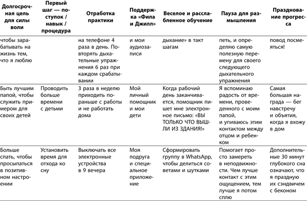 Иллюстрация к книге — Маленькие ритуалы для больших достижений. 4 простые привычки, которые сделают вас счастливым и эффективным [i_085.jpg]