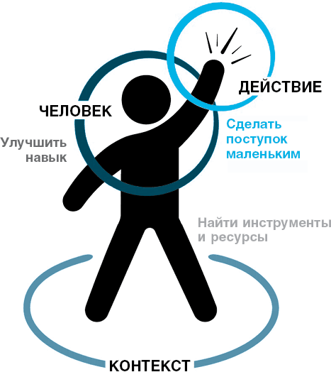 Иллюстрация к книге — Нанопривычки. Маленькие шаги, которые приведут к большим переменам [i_036.jpg]