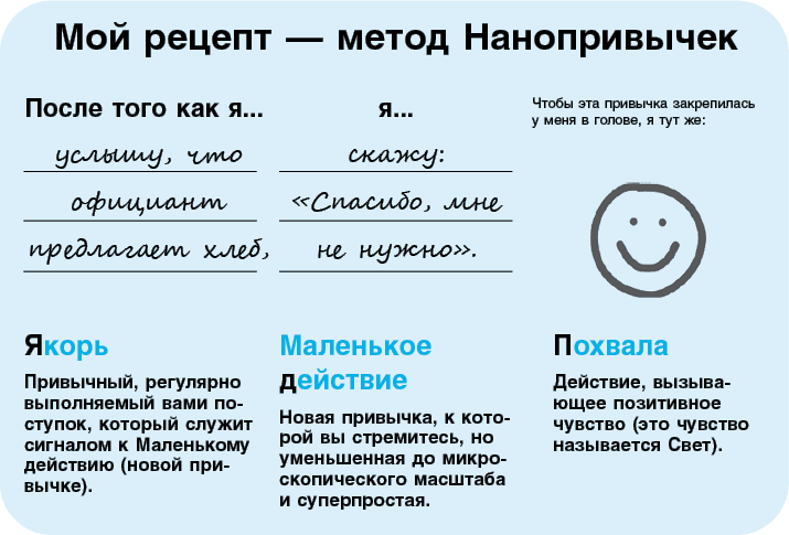 Иллюстрация к книге — Нанопривычки. Маленькие шаги, которые приведут к большим переменам [i_046.jpg]