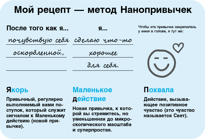Иллюстрация к книге — Нанопривычки. Маленькие шаги, которые приведут к большим переменам [i_049.jpg]