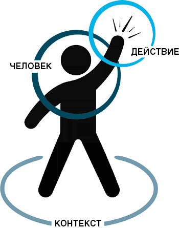 Иллюстрация к книге — Нанопривычки. Маленькие шаги, которые приведут к большим переменам [i_057.jpg]