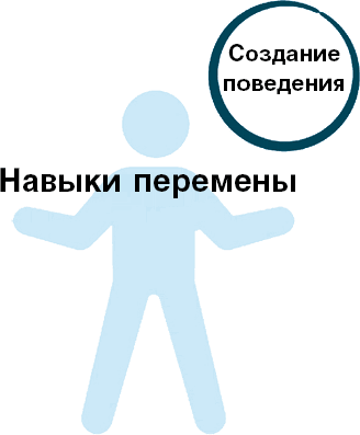 Иллюстрация к книге — Нанопривычки. Маленькие шаги, которые приведут к большим переменам [i_063.jpg]