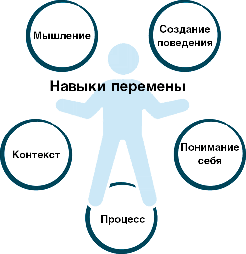 Иллюстрация к книге — Нанопривычки. Маленькие шаги, которые приведут к большим переменам [i_069.jpg]