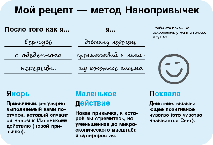 Иллюстрация к книге — Нанопривычки. Маленькие шаги, которые приведут к большим переменам [i_089.jpg]