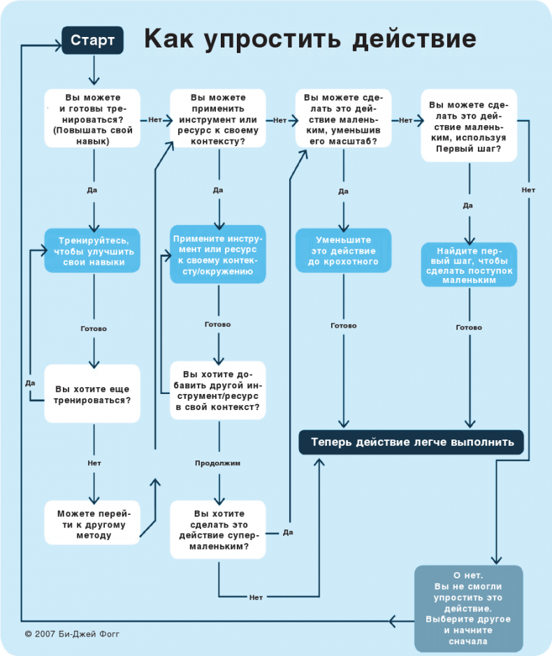 Иллюстрация к книге — Нанопривычки. Маленькие шаги, которые приведут к большим переменам [i_097.jpg]