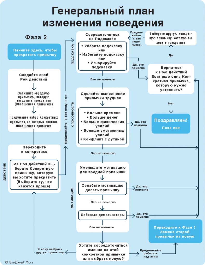 Иллюстрация к книге — Нанопривычки. Маленькие шаги, которые приведут к большим переменам [i_099.jpg]