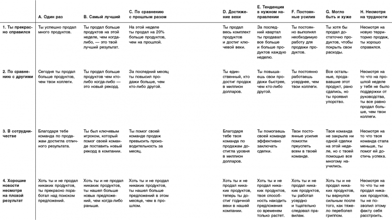 Иллюстрация к книге — Нанопривычки. Маленькие шаги, которые приведут к большим переменам [i_101.jpg]