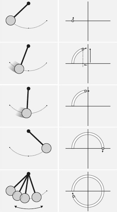 Иллюстрация к книге — Хаос. Создание новой науки [i_017.jpg]