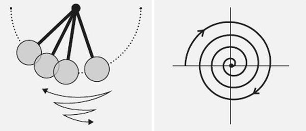 Иллюстрация к книге — Хаос. Создание новой науки [i_018.jpg]