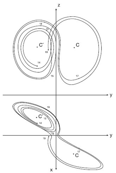 Иллюстрация к книге — Хаос. Создание новой науки [i_019.jpg]