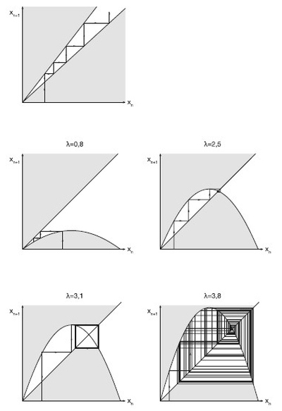 Иллюстрация к книге — Хаос. Создание новой науки [i_023.jpg]