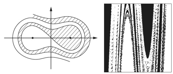 Иллюстрация к книге — Хаос. Создание новой науки [i_038.jpg]