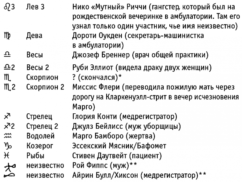 Иллюстрация к книге — Дурная кровь [i_005.jpg]