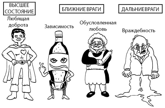 Иллюстрация к книге — Радость изнутри [i_058.jpg]