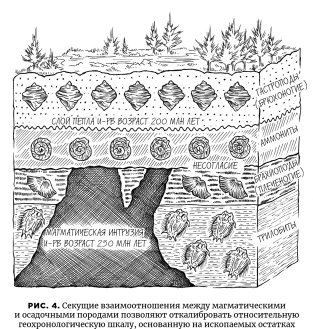 Иллюстрация к книге — Осознание времени. Прошлое и будущее Земли глазами геолога [i_007.jpg]