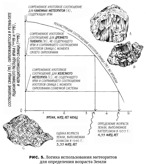 Иллюстрация к книге — Осознание времени. Прошлое и будущее Земли глазами геолога [i_008.jpg]