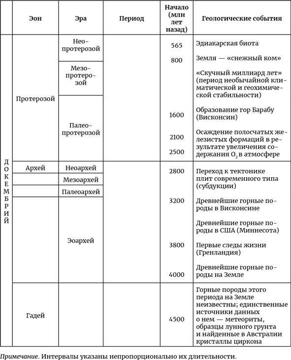 Иллюстрация к книге — Осознание времени. Прошлое и будущее Земли глазами геолога [i_020.jpg]
