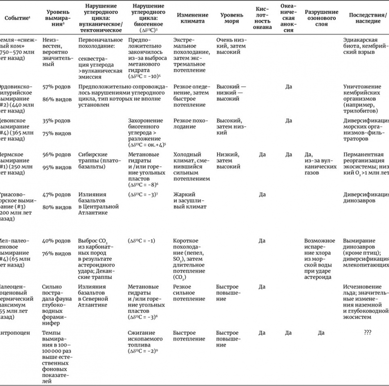Иллюстрация к книге — Осознание времени. Прошлое и будущее Земли глазами геолога [i_025.jpg]