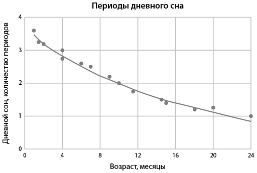 Иллюстрация к книге — Всё хорошо! Как избежать ненужных переживаний в первые годы жизни ребенка [img_11.jpg]