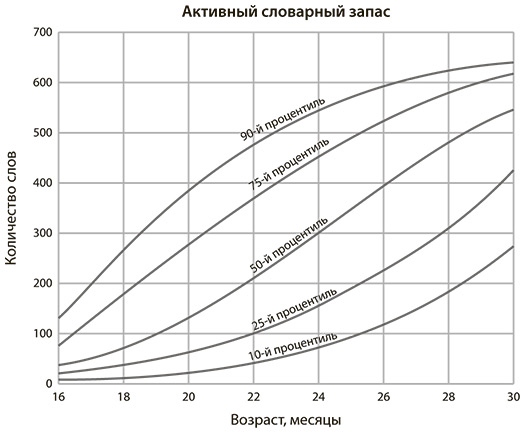 Иллюстрация к книге — Всё хорошо! Как избежать ненужных переживаний в первые годы жизни ребенка [img_14.jpg]