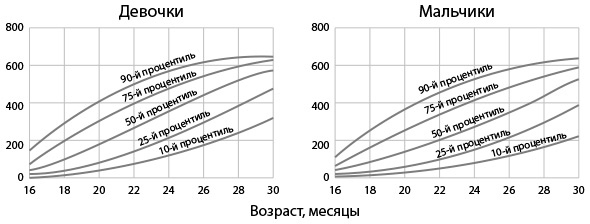 Иллюстрация к книге — Всё хорошо! Как избежать ненужных переживаний в первые годы жизни ребенка [img_16.jpg]