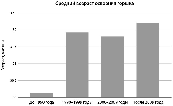Иллюстрация к книге — Всё хорошо! Как избежать ненужных переживаний в первые годы жизни ребенка [img_18.jpg]