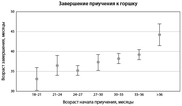 Иллюстрация к книге — Всё хорошо! Как избежать ненужных переживаний в первые годы жизни ребенка [img_20.jpg]