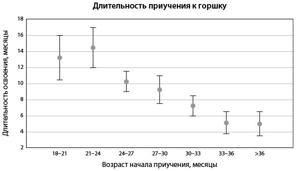 Иллюстрация к книге — Всё хорошо! Как избежать ненужных переживаний в первые годы жизни ребенка [img_21.jpg]
