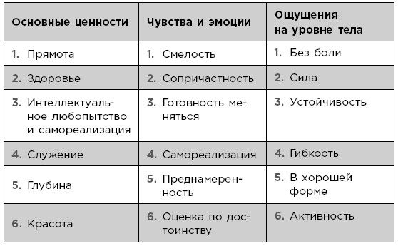 Иллюстрация к книге — Выбросите список дел! Как избавиться от стресса за 4 шага [i_012.jpg]