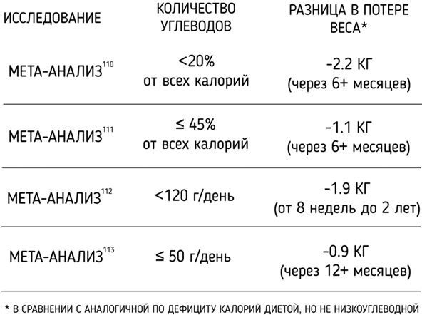 Иллюстрация к книге — Правильное питание как минное поле [img_10.jpg]