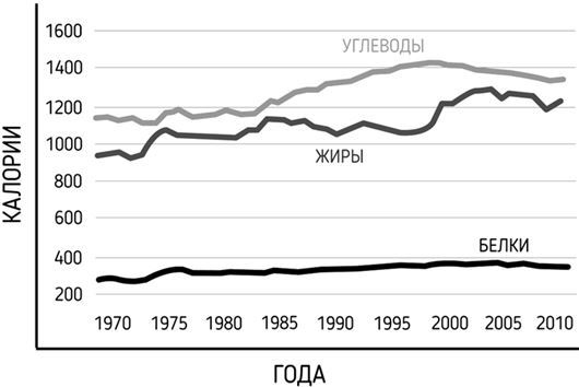 Иллюстрация к книге — Правильное питание как минное поле [img_12.jpg]