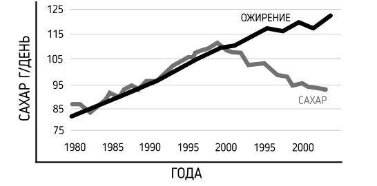 Иллюстрация к книге — Правильное питание как минное поле [img_15.jpg]